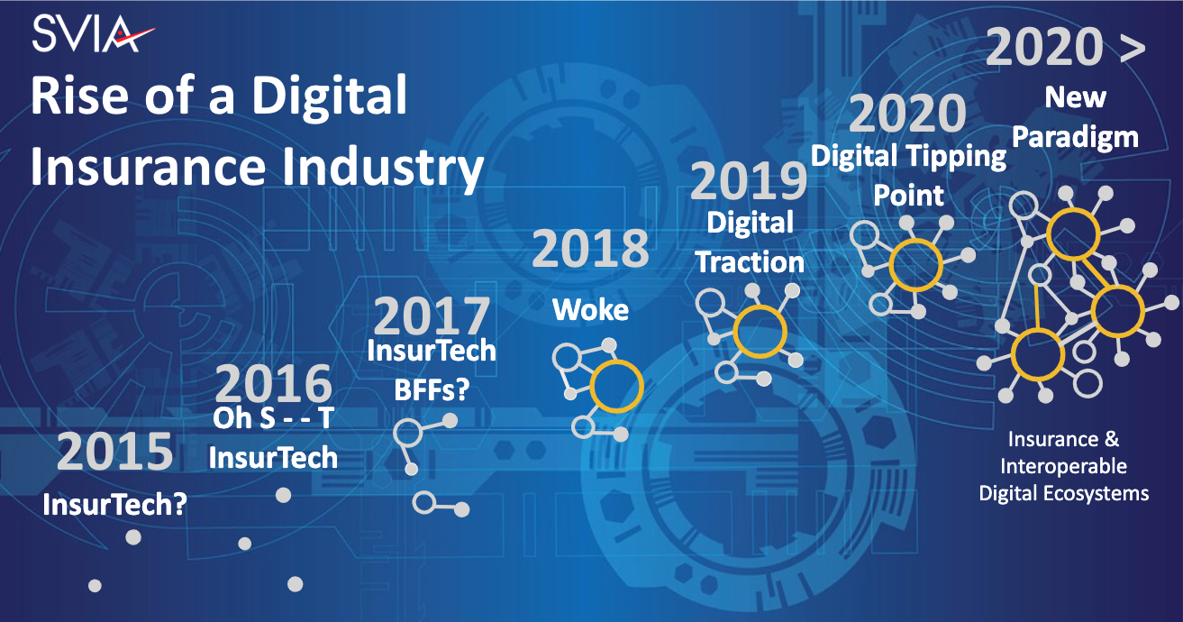 Surviving and Thriving In a Digital Insurance Paradigm